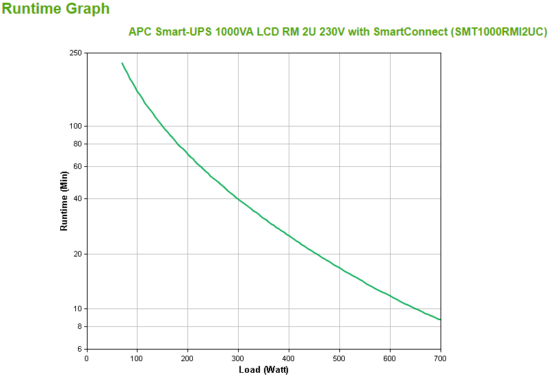 Apc Smart-Ups 1000va Lcd       Accs