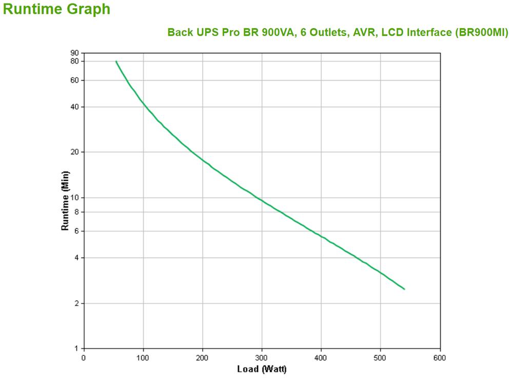 Apc Usv Br900mi Backups Pro Br 900va 6 Outlets Lcd Interface