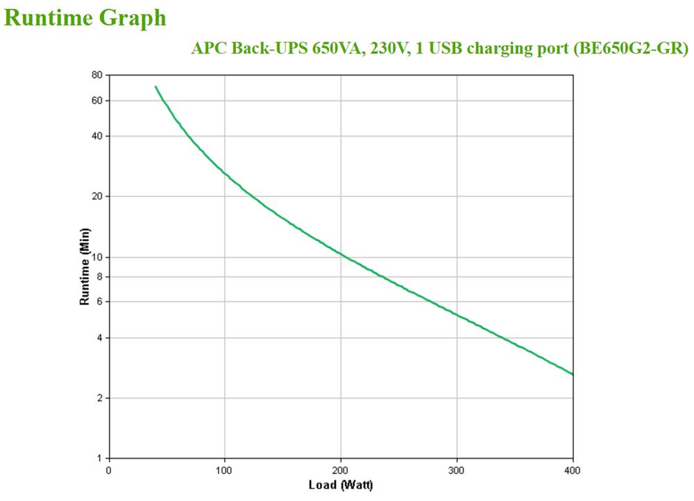 Apc Back-Ups 650va 230v 1usb Charge Port